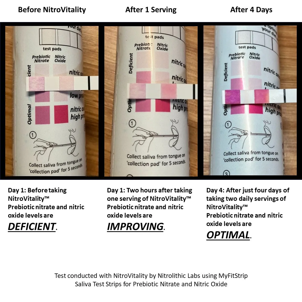 Nitrolithic Labs | Nitrovitality | Potent Nitric Oxide Pre-Workout | Caffeine-Free | 60 Servings